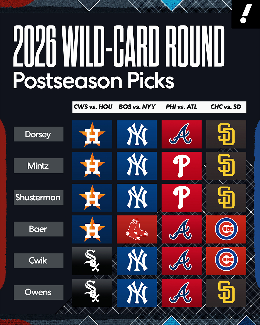 MLB playoff tablosu tamamlandı, 12 takım postseason'a katılacak.